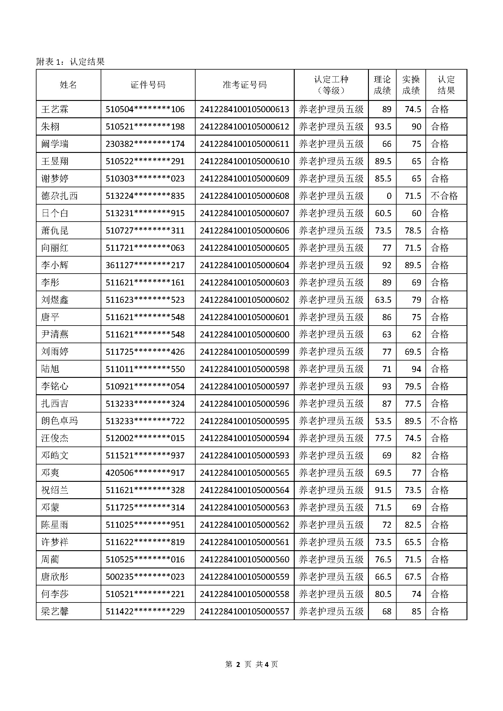 成绩公示文件_页面_2.jpg