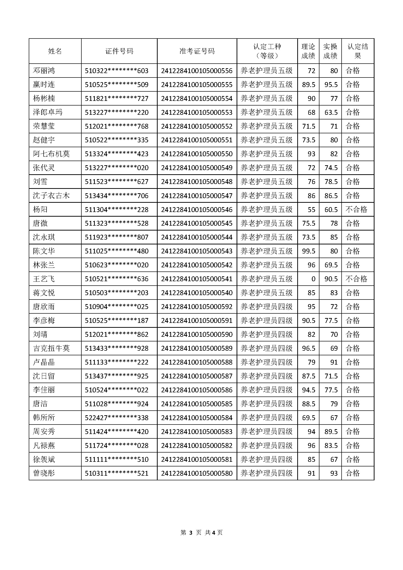 成绩公示文件_页面_3.jpg